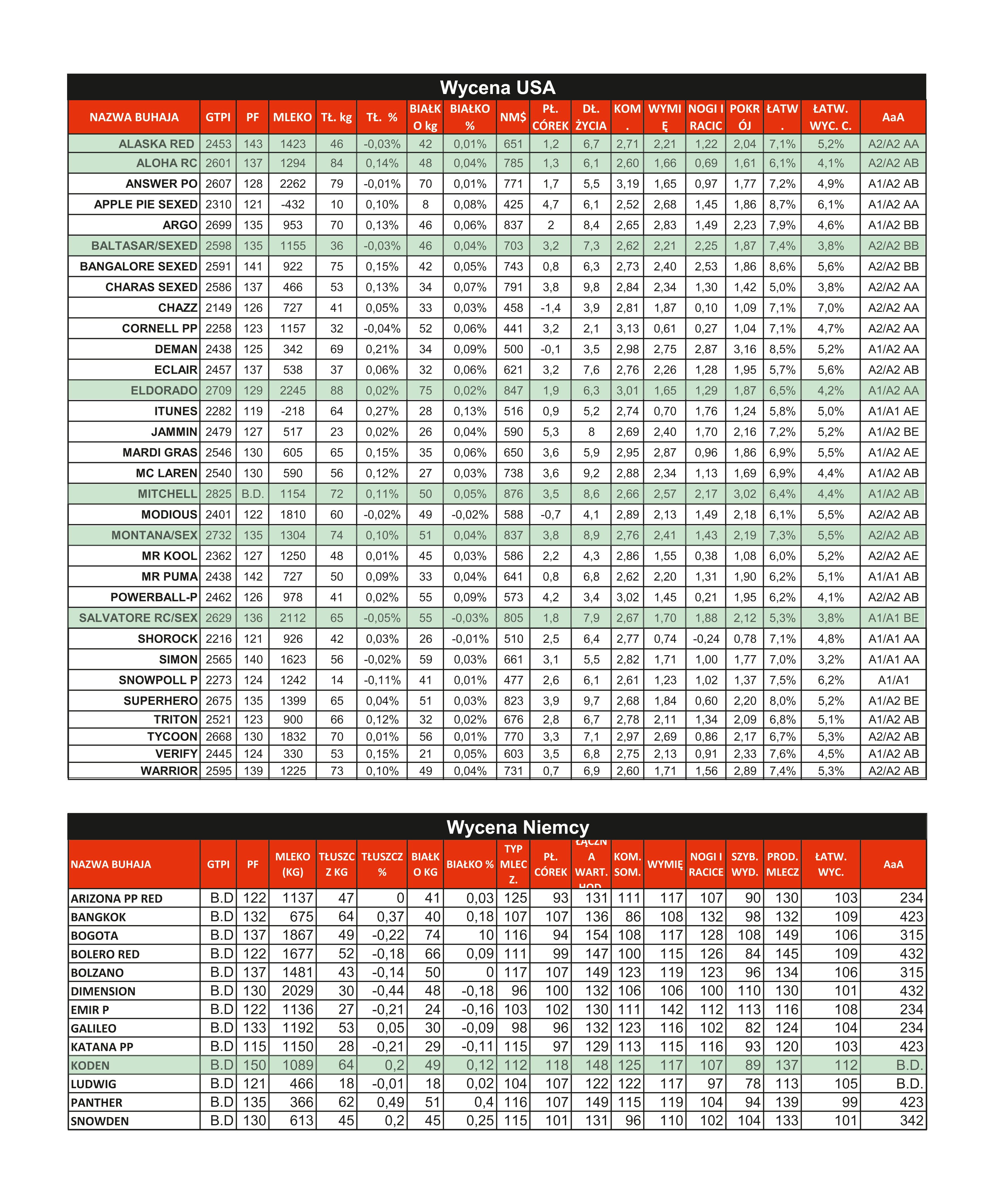 Tabelka na stronę grudzień 2017